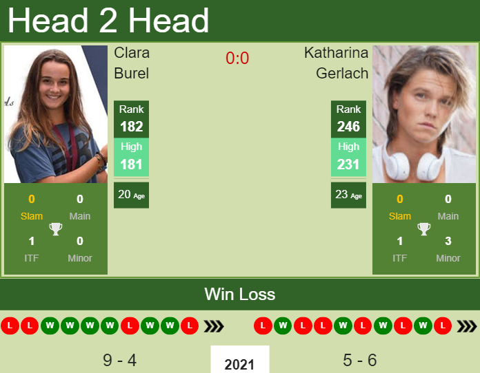 Prediction and head to head Clara Burel vs. Katharina Gerlach