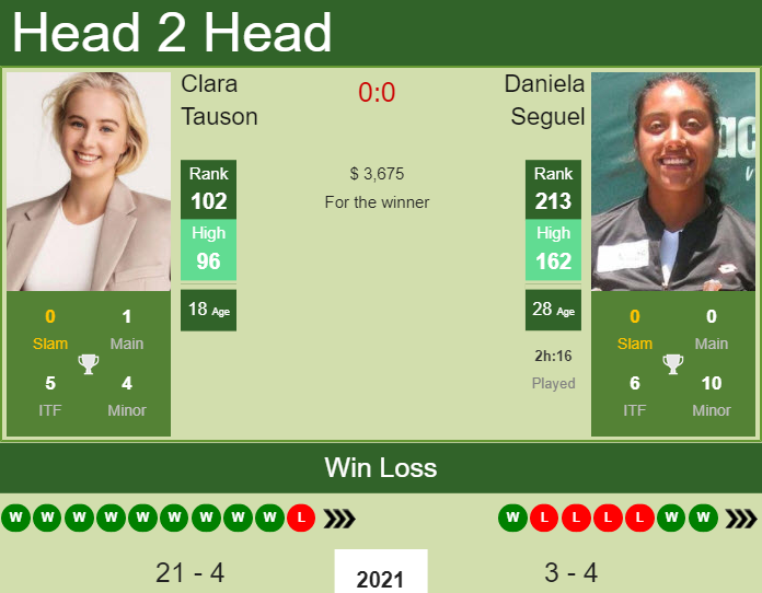 Clara Tauson vs. Daniela Seguel Copa Colsanitas