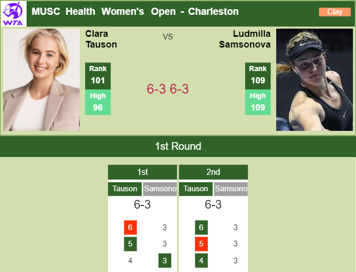 Prediction and head to head Clara Tauson vs. Liudmila Samsonova