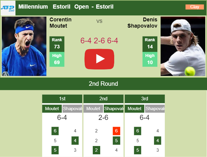 Prediction and head to head Corentin Moutet vs. Denis Shapovalov