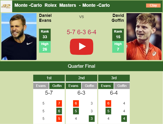 Prediction And Head To Head Daniel Evans Vs. David Goffin Eb9abf5fhx Prediction and head to head Daniel Evans vs. David Goffin
