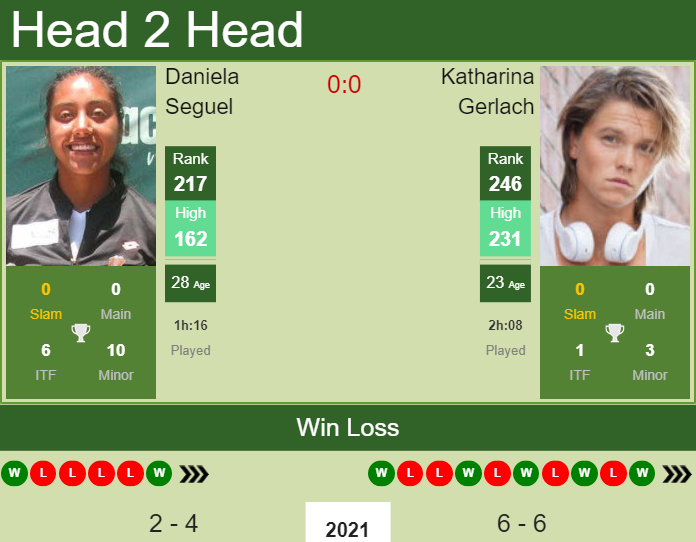 Prediction and head to head Daniela Seguel vs. Katharina Gerlach
