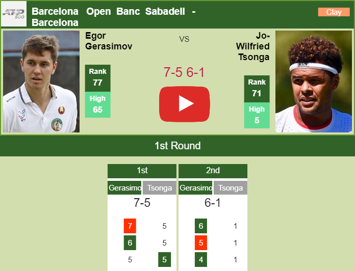 Prediction And Head To Head Egor Gerasimov Vs. Jo Wilfried Tsonga Bvm0ggpb1m Prediction and head to head Egor Gerasimov vs. Jo-Wilfried Tsonga
