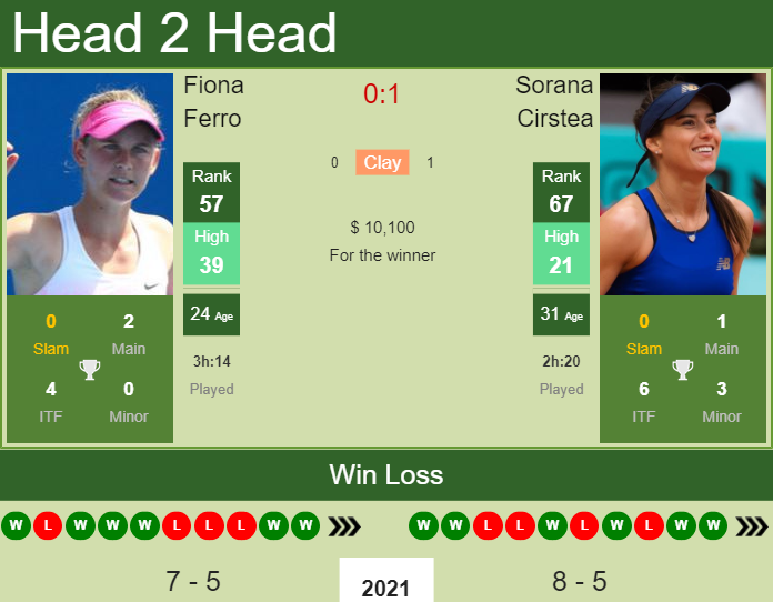 Sorana Cirstea vs. Fiona Ferro Istanbul Open 