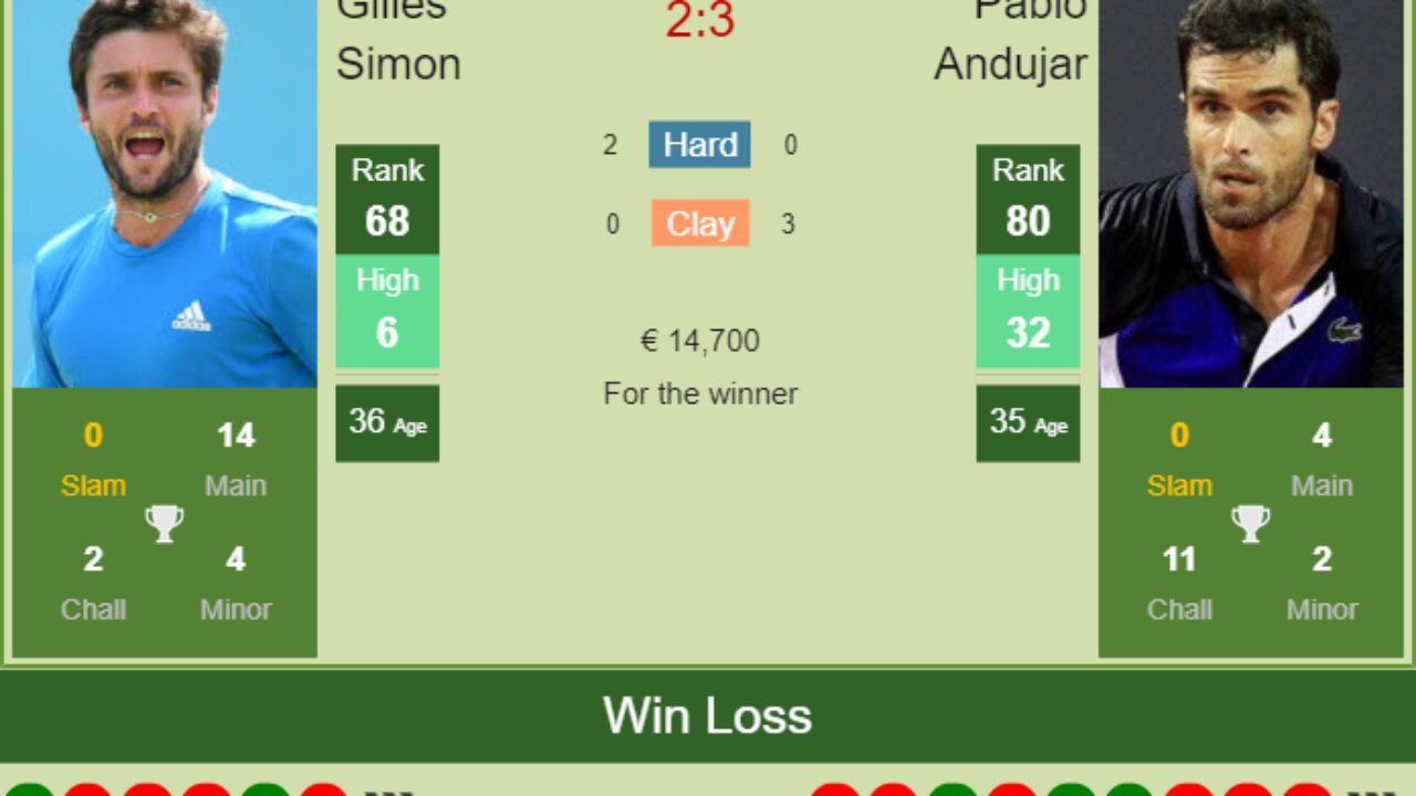 H2H PREDICTION Gilles Simon vs Pablo Andujar Barcelona odds