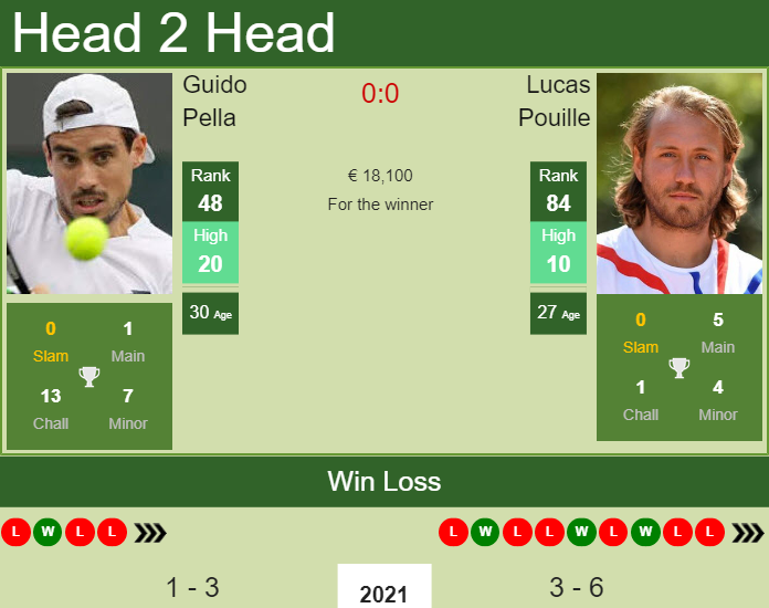 Lucas Pouille vs. Guido Pella Monte