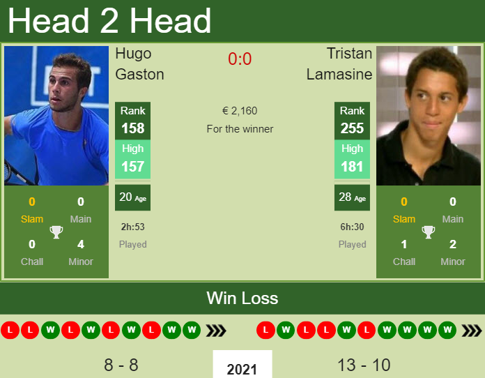 Prediction And Head To Head Hugo Gaston Vs. Tristan Lamasine Ao2i2ryuqg Prediction and head to head Hugo Gaston vs. Tristan Lamasine