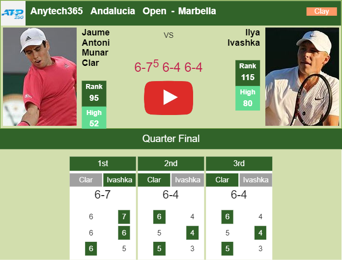 Prediction and head to head Jaume Antoni Munar Clar vs. Ilya Ivashka