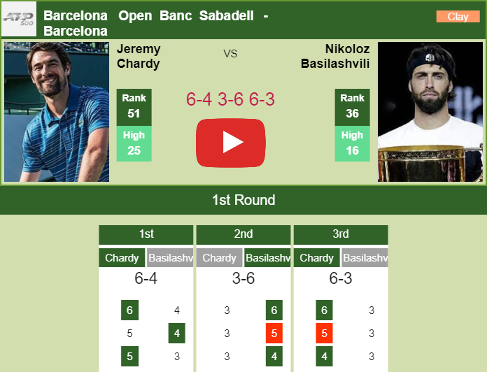 Prediction and head to head Jeremy Chardy vs. Nikoloz Basilashvili