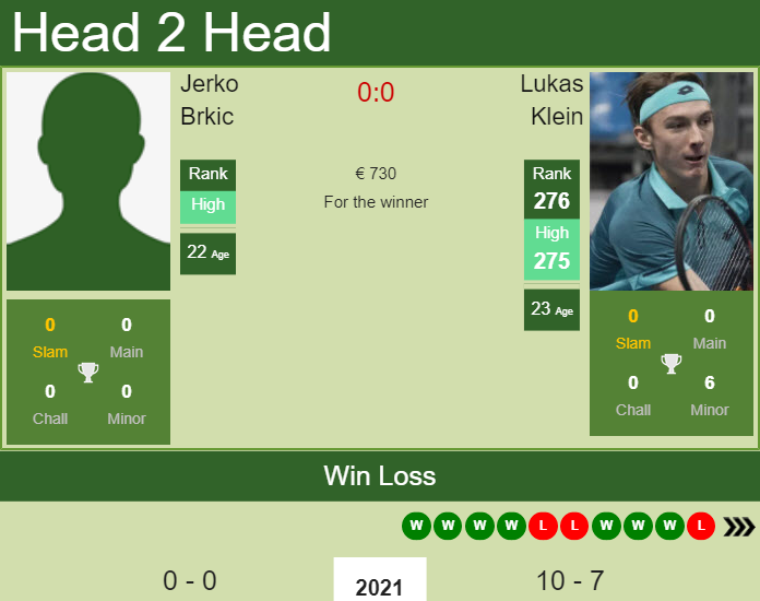 Prediction and head to head Jerko Brkic vs. Lukas Klein