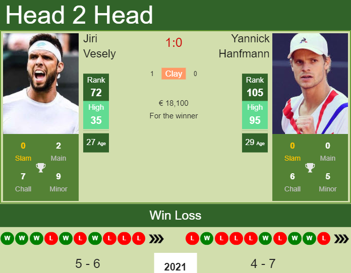 Prediction and head to head Jiri Vesely vs. Yannick Hanfmann