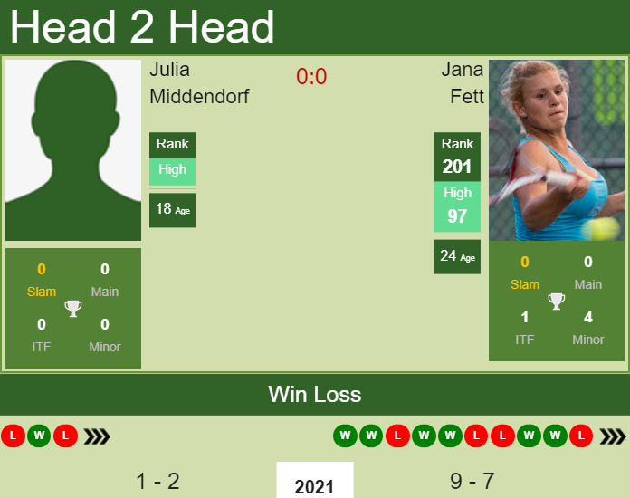 H2H, PREDICTION Julia Middendorf vs Jana Fett | Stuttgart odds, preview, pick Prediction and head to head Julia Middendorf vs. Jana Fett