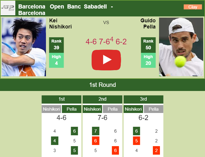 Prediction And Head To Head Kei Nishikori Vs. Guido Pella Agt6doab2m Prediction and head to head Kei Nishikori vs. Guido Pella