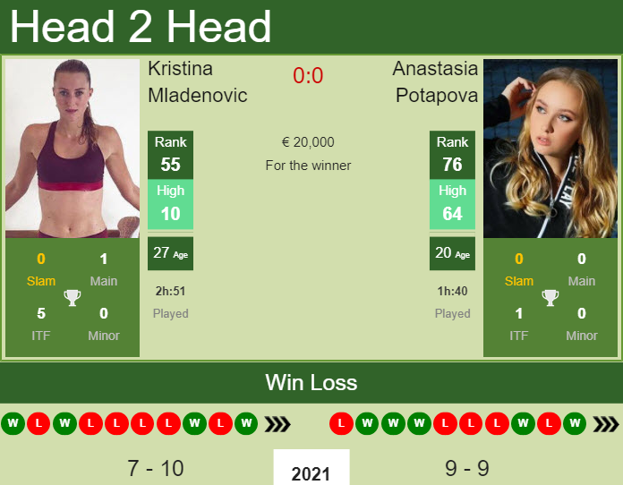 Kristina Mladenovic vs. Anastasia Potapova Mutua Madrid Open