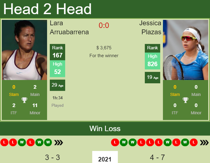 Lara Arruabarrena vs. Jessica Plazas Copa Colsanitas