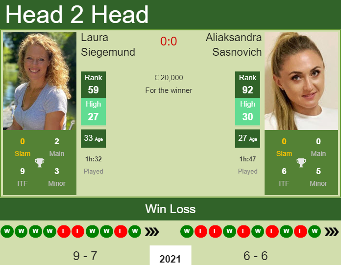 Aliaksandra Sasnovich vs. Laura Siegemund Mutua Madrid Open 