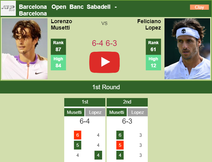 Prediction and head to head Lorenzo Musetti vs. Feliciano Lopez