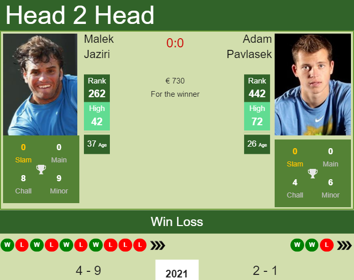 Prediction and head to head Malek Jaziri vs. Adam Pavlasek