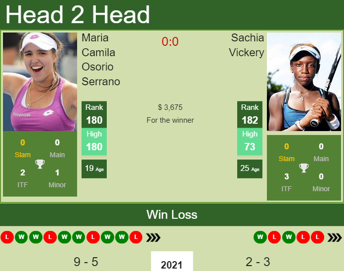 Sachia Vickery vs. Maria Camila Osorio Serrano Copa Colsanitas