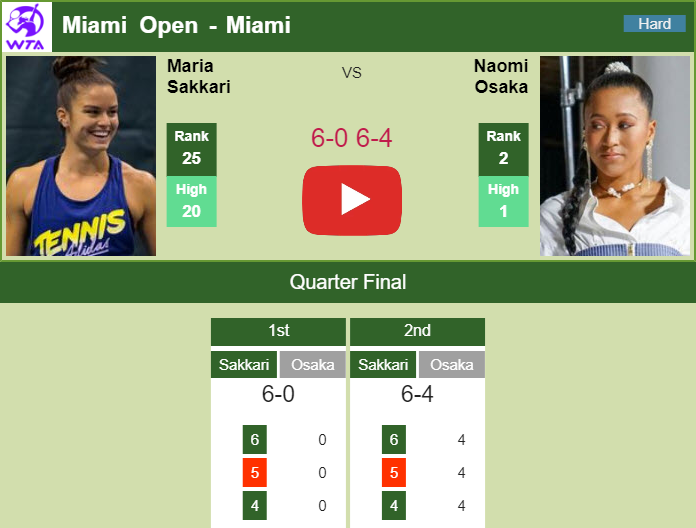 Prediction and head to head Maria Sakkari vs. Naomi Osaka