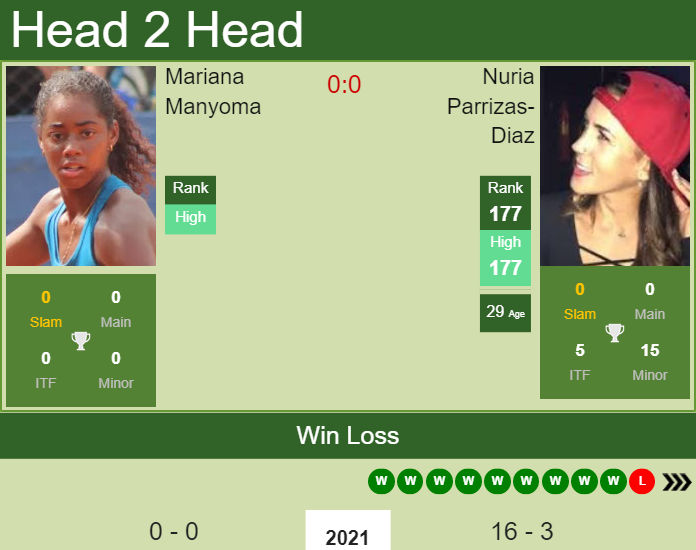 Prediction And Head To Head Mariana Manyoma Vs. Nuria Parrizas Diaz Uby5dg1tbc Prediction and head to head Mariana Manyoma vs. Nuria Parrizas-Diaz