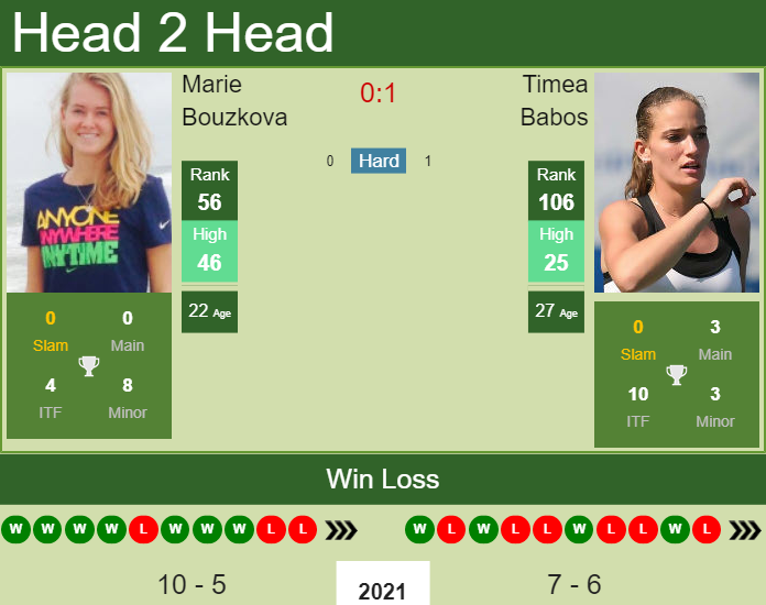 Prediction And Head To Head Marie Bouzkova Vs. Timea Babos My9o98toqk Prediction and head to head Marie Bouzkova vs. Timea Babos