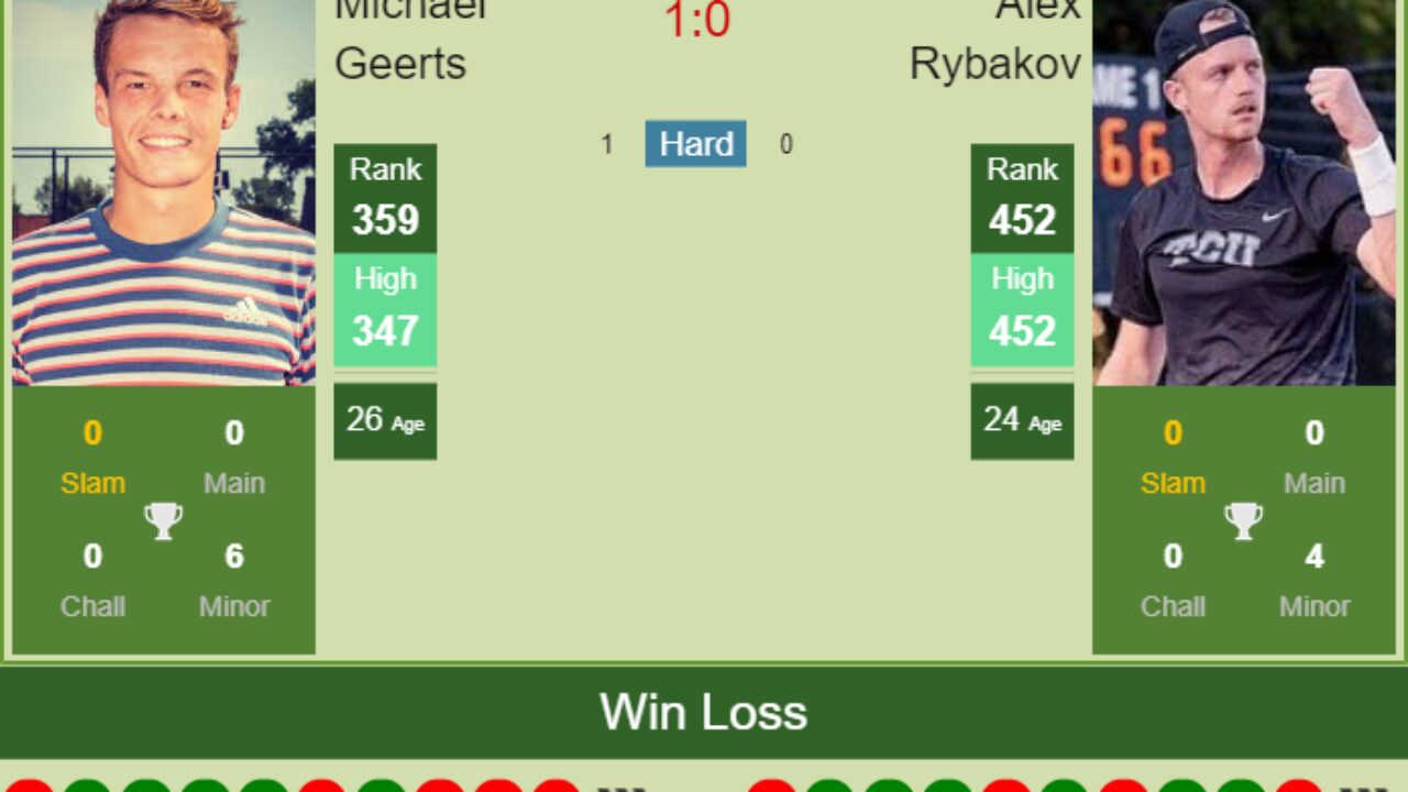 H2H, PREDICTION Michael Geerts vs Alex Rybakov Tallahassee Challenger odds, preview, pick - Tennis Tonic