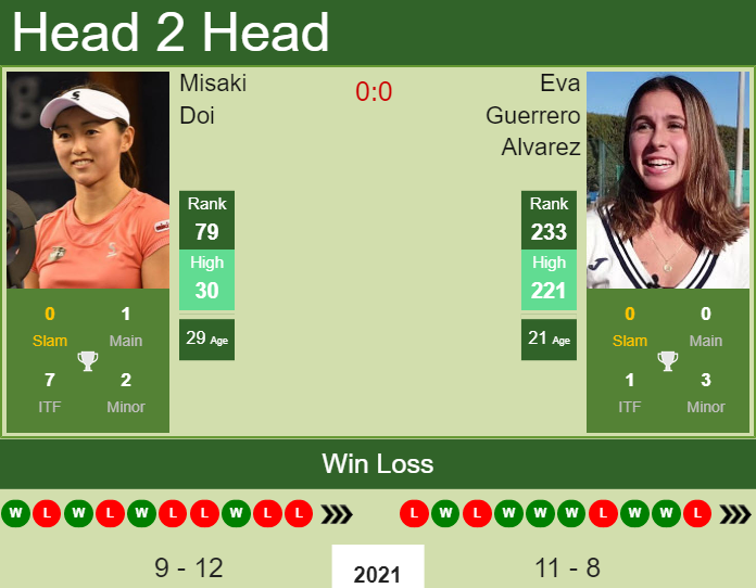 H2H, PREDICTION Misaki Doi vs Eva Guerrero Alvarez | Madrid odds, preview, pick Prediction and head to head Misaki Doi vs. Eva Guerrero Alvarez