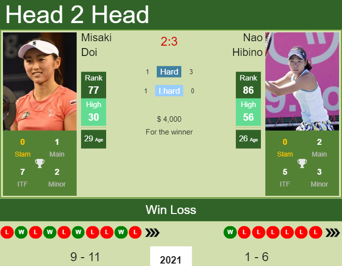 Prediction And Head To Head Misaki Doi Vs. Nao Hibino Doom0t8e1u Prediction and head to head Misaki Doi vs. Nao Hibino