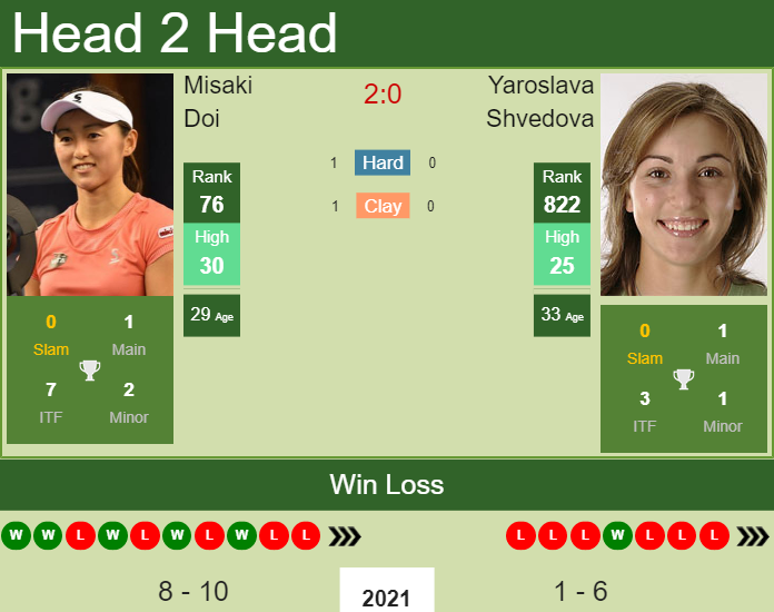 Prediction and head to head Misaki Doi vs. Yaroslava Shvedova