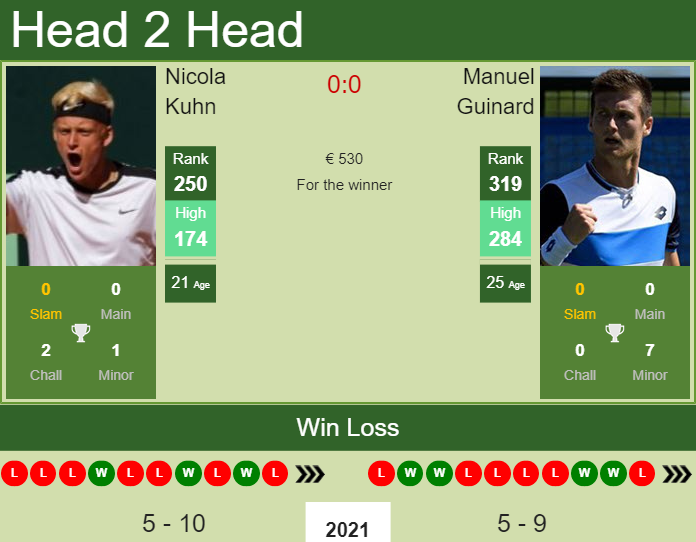 Nicola Kuhn vs. Manuel Guinard the Oeiras 2 Challenger