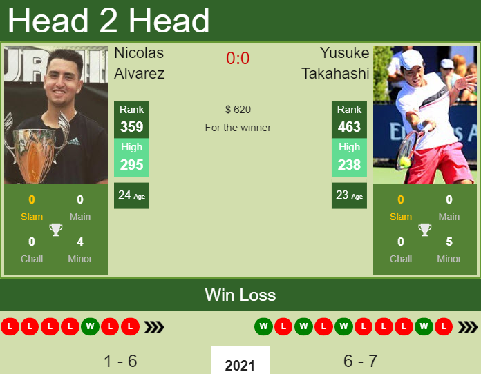 Prediction And Head To Head Nicolas Alvarez Vs. Yusuke Takahashi Nj0yrhyymw Prediction and head to head Nicolas Alvarez vs. Yusuke Takahashi