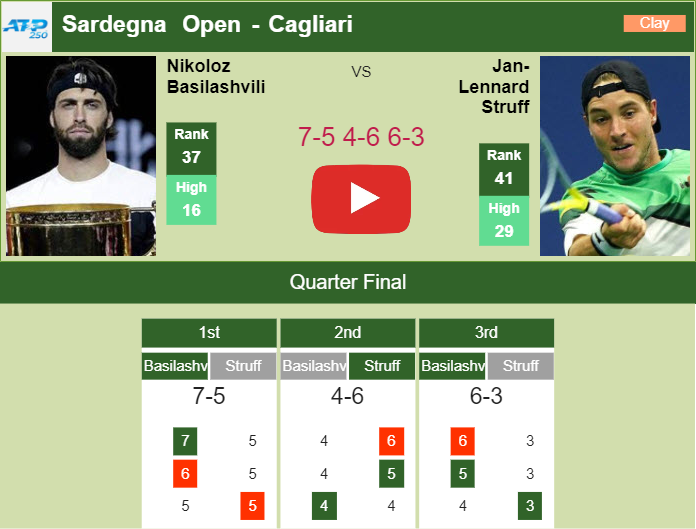 Prediction And Head To Head Nikoloz Basilashvili Vs. Jan Lennard Struff Cqzxlntsgx Prediction and head to head Nikoloz Basilashvili vs. Jan-Lennard Struff