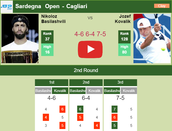 Prediction and head to head Nikoloz Basilashvili vs. Jozef Kovalik