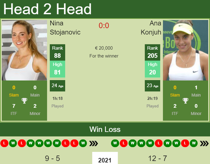 Nina Stojanovic vs. Ana Konjuh Mutua Madrid Open