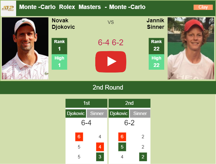 Prediction and head to head Novak Djokovic vs. Jannik Sinner