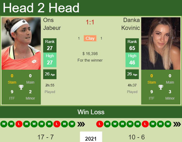 Ons Jabeur vs. Danka Kovinic MUSC Health Women's Open