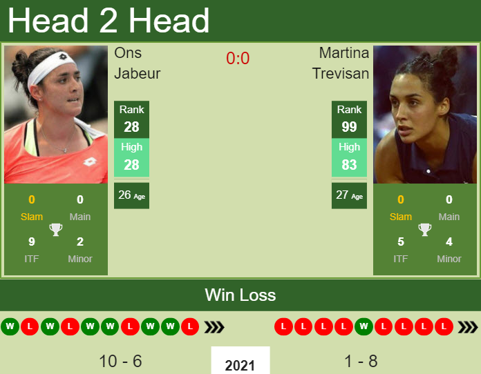 Prediction and head to head Ons Jabeur vs. Martina Trevisan