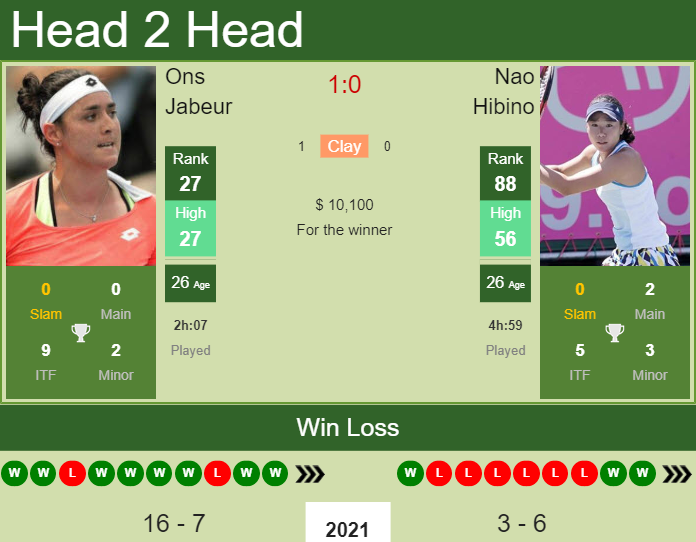 Ons Jabeur vs. Nao Hibino MUSC Health Women's Open 