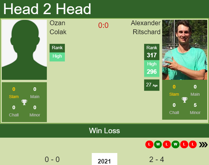 Prediction and head to head Ozan Colak vs. Alexander Ritschard