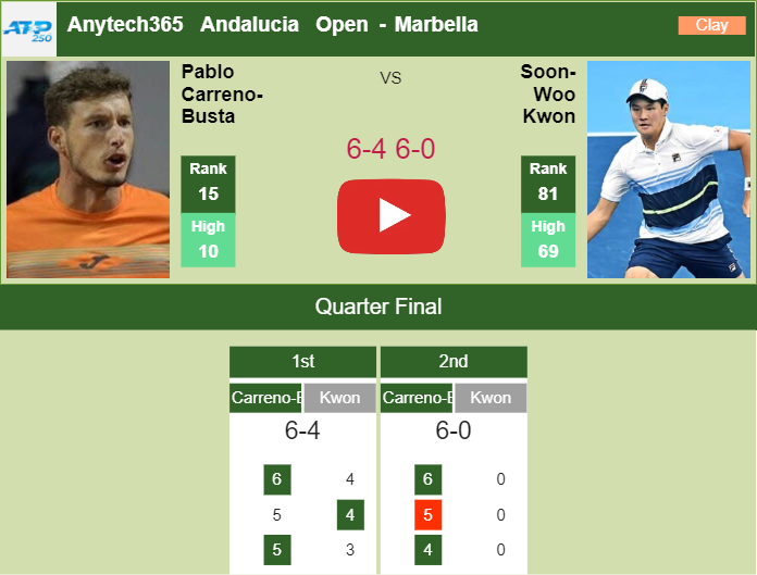 Prediction and head to head Pablo Carreno-Busta vs. Soon-Woo Kwon