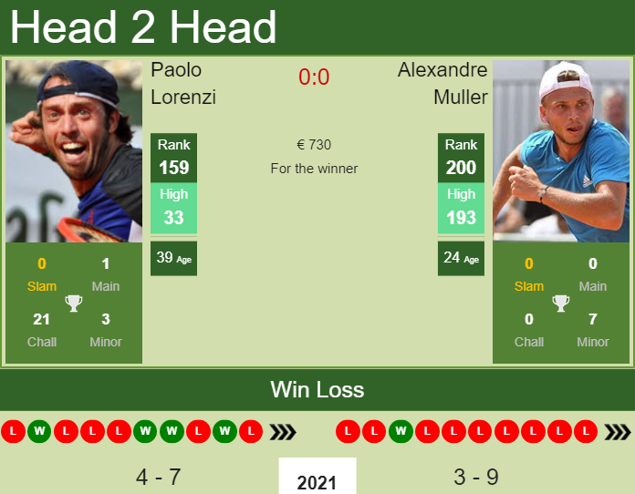 Prediction and head to head Paolo Lorenzi vs. Alexandre Muller
