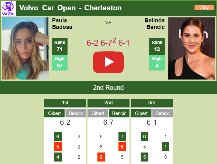 Prediction and head to head Paula Badosa Gibert vs. Belinda Bencic