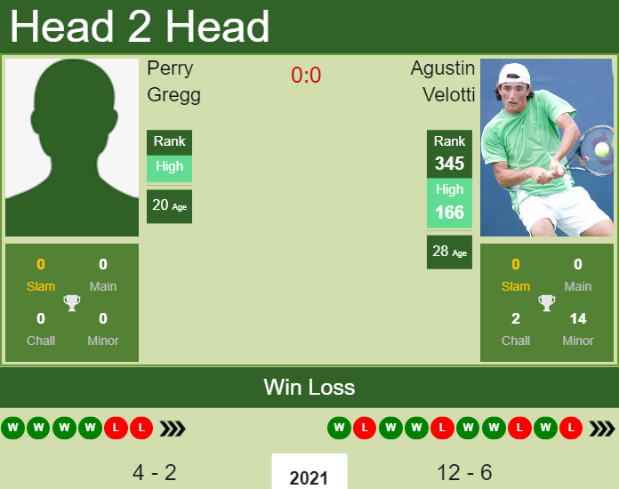 Prediction and head to head Perry Gregg vs. Agustin Velotti