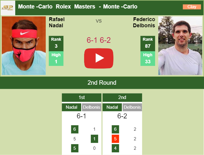 Prediction and head to head Rafael Nadal vs. Federico Delbonis