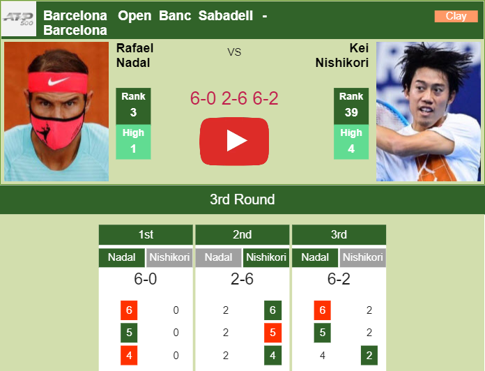 Prediction and head to head Rafael Nadal vs. Kei Nishikori
