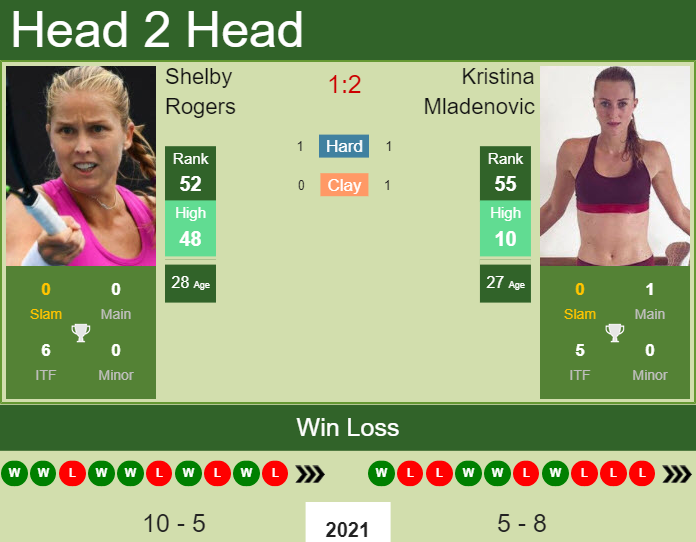 Shelby Rogers vs. Kristina Mladenovic Volvo Car Open 