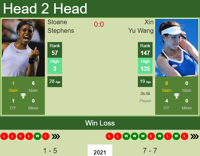 Sloane Stephens vs. Xin Yu Wang Volvo Car Open 