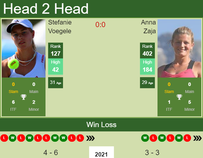 H2H, PREDICTION Stefanie Voegele vs Anna Zaja | Stuttgart odds, preview, pick Prediction and head to head Stefanie Voegele vs. Anna Zaja