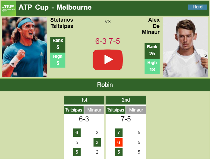 Prediction And Head To Head Stefanos Tsitsipas Vs. Alex De Minaur N0zyd0cdua Prediction and head to head Stefanos Tsitsipas vs. Alex De Minaur